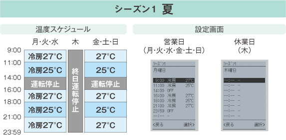 夏の設定例
